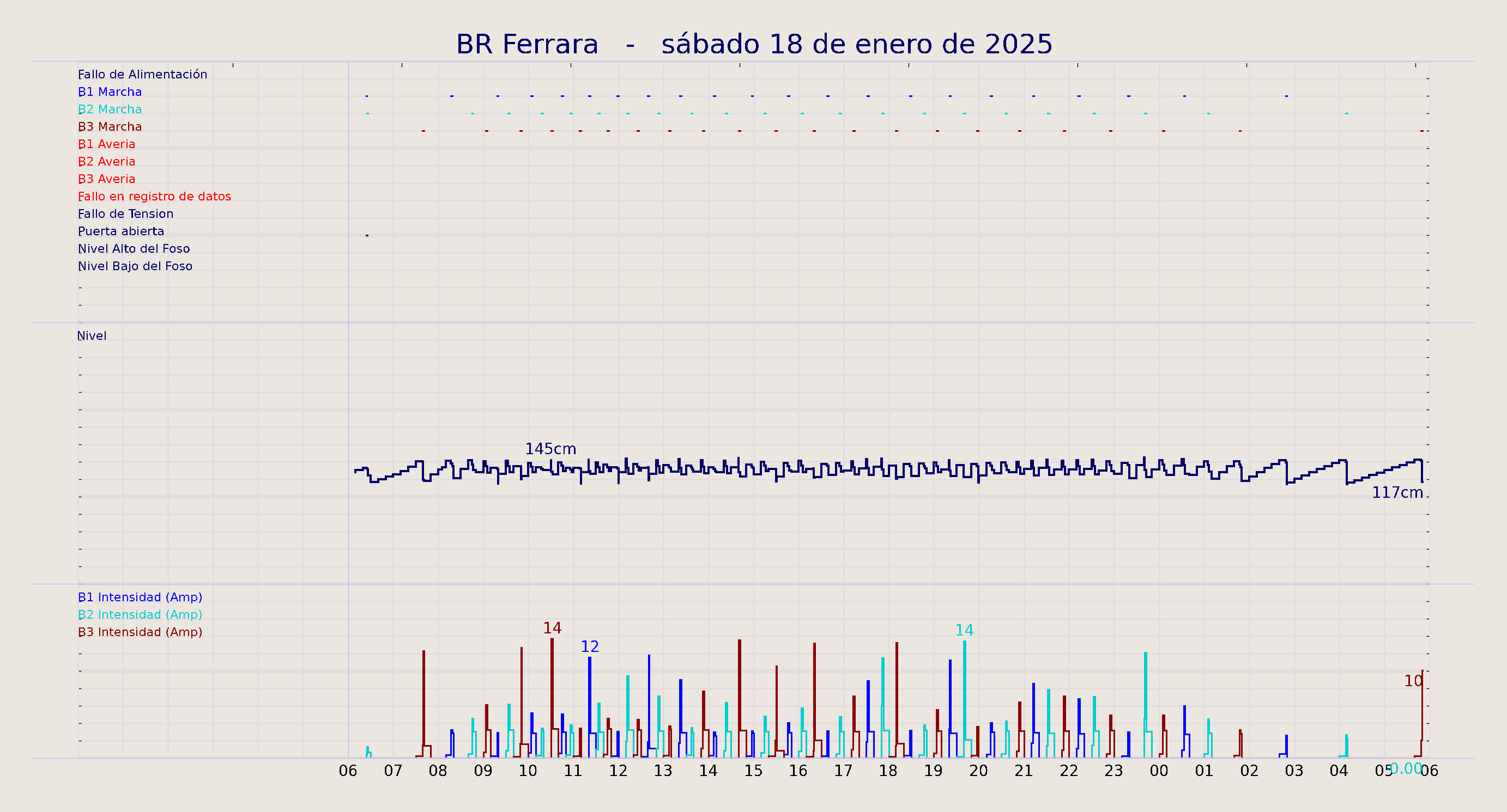 ../../imagenes/vid/2025/BR Ferrara/2025-01-18 BR Ferrara.png